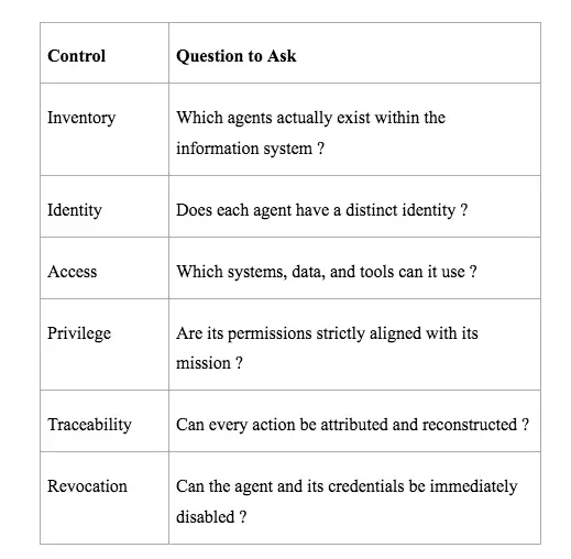 Focus Framework _ AI Agent Identity Control